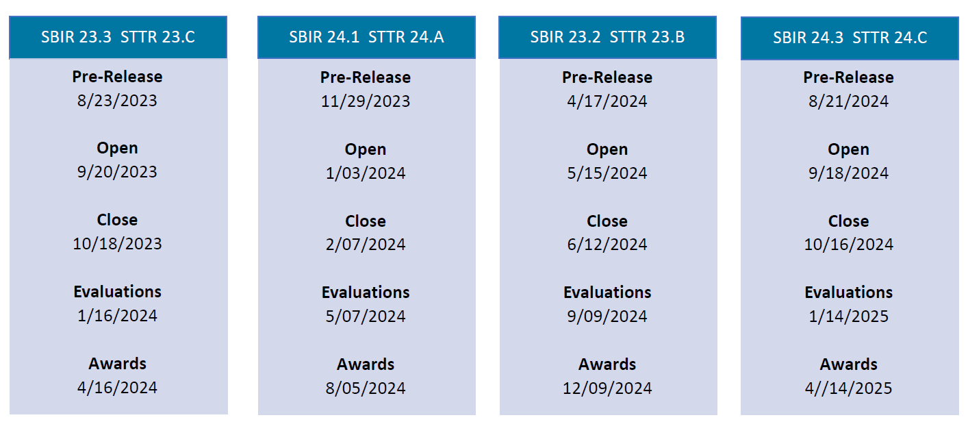 Current SBIR and STTR BAA Schedule